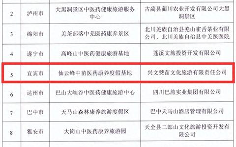 康养+旅游！兴文又添一旅游示范基地！