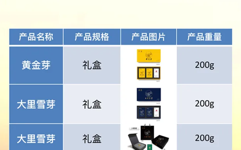 纳溪特早茶 四川大里特早茶有限公司