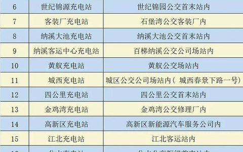 2025满电出发！泸州公交22个充电点位任您选择