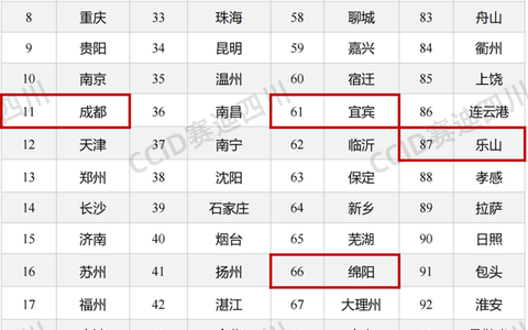 泸州、宜宾上榜！“2025中国城市数据要素100强”发布