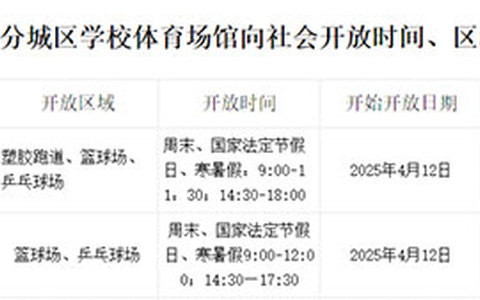 家门口的运动福利！古蔺城区这些体育场馆向社会免费开放