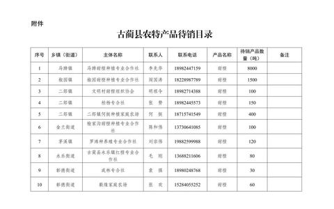 爱心助农 共解民忧——古蔺县农特产品消费帮扶倡议书